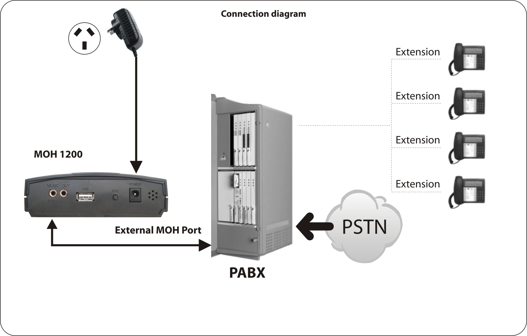 moh1200-diagram